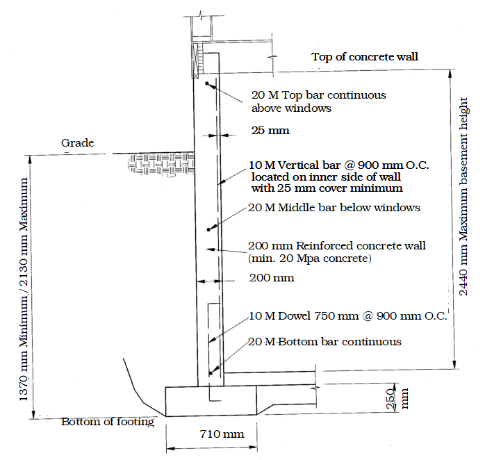 diagram of reinforcement for laterally supported foundation walls up to 12 meteres in length and in fine-grain soils