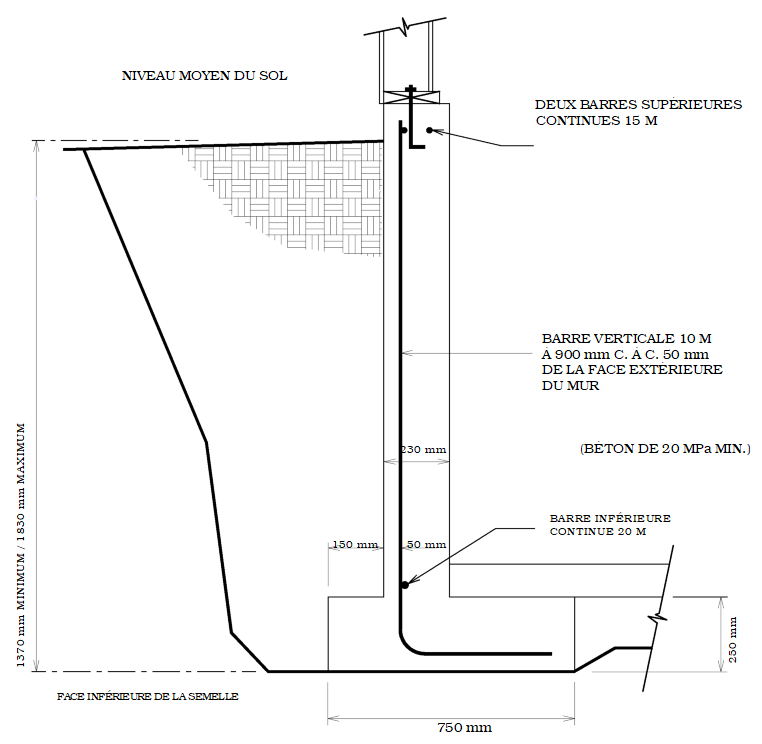 consolidation minimale des murs de fondation sans appui latéral jusqu'à 12 mètres de long dans un sol à texture fine