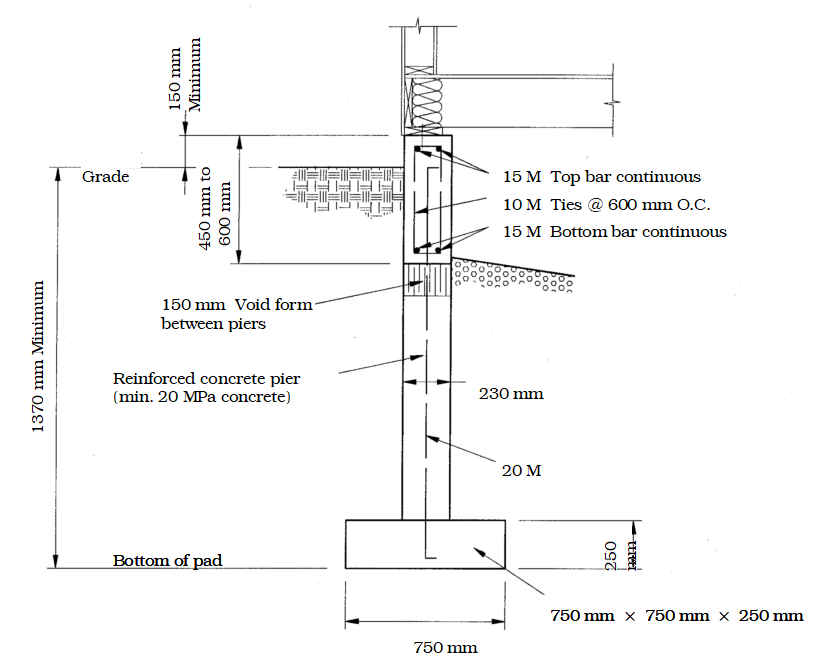 diagram of reinforcement for piers and perimeter grade beams in fine-grain soils for one-storey frame dwellings