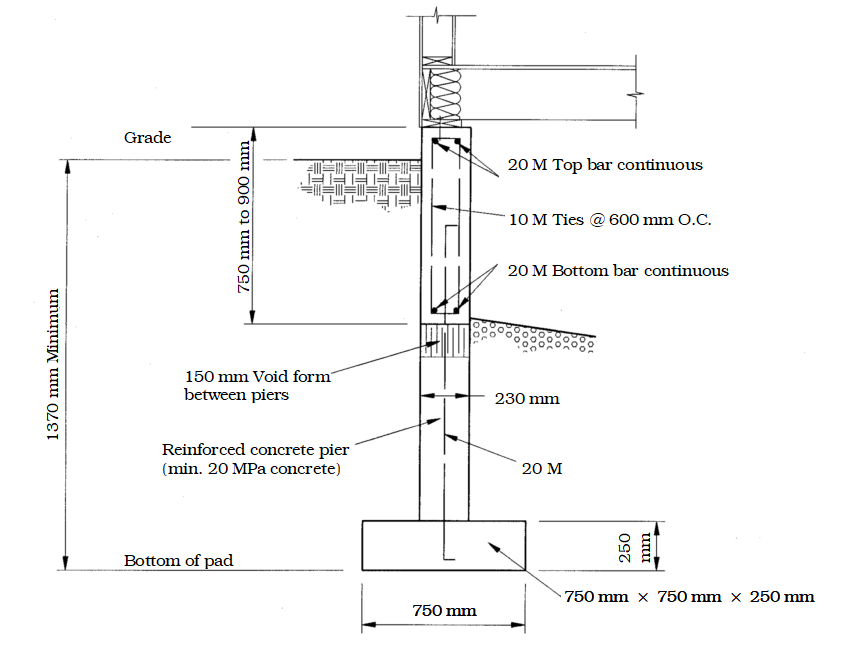 diagram of reinforcement for piers and perimeter grade beams in fine-grain soils for one-storey frame dwellings