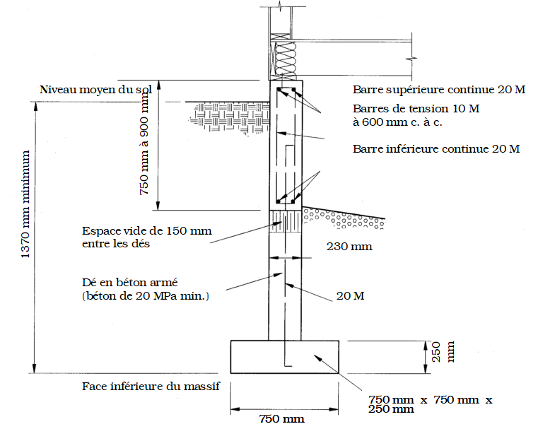 consolidation minimale des dés et poutres sur le sol périphériques dans des sols à texture fine pour les logements d'un étage à ossature de bois
