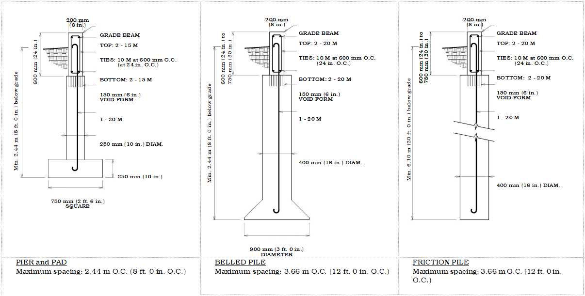 diagram of reinforcement for one-storey attached garage grade beams in fine-grain soils