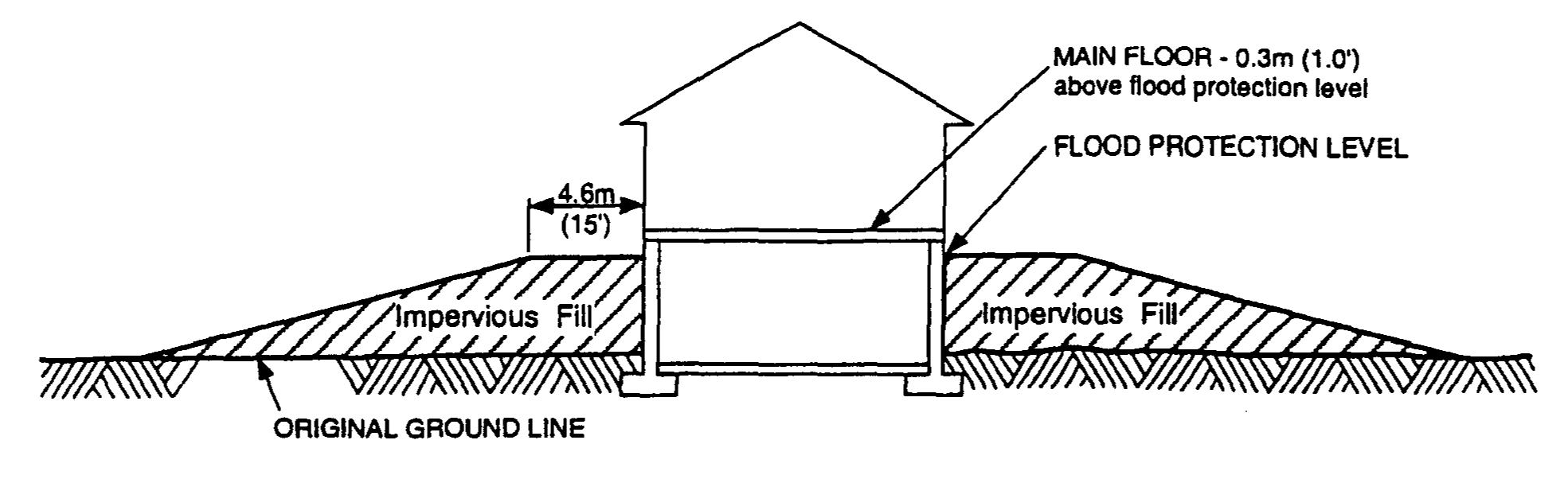 Structures with a basement or cellar elevations