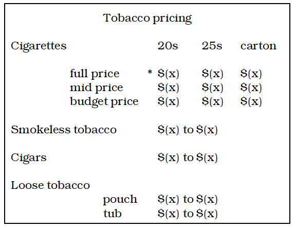 model sign (tobacco pricing)