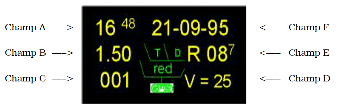 data box display of red light violation