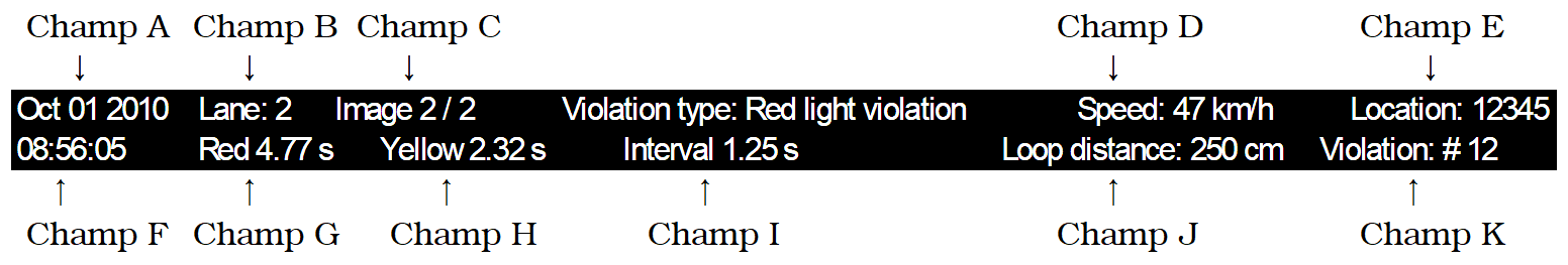 data bar display of red light violation