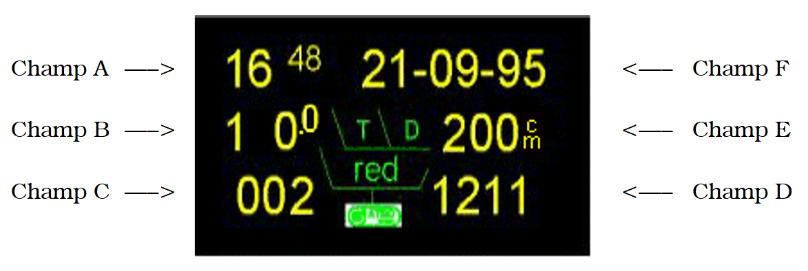 data box display of speeding violation