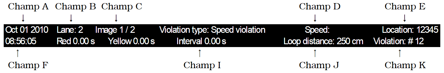 data bar display of speeding violation